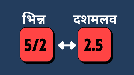 JNV-भिन्नों का दशमलव में रूपांतरण और दशमलव का भिन्नों में रूपांतरण (सेट-1)